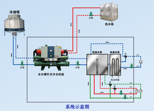 包裝行業(yè)制冷系統(tǒng)解決方案