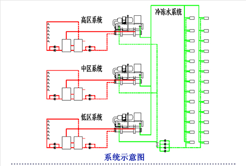 宏星水源熱泵系統(tǒng)示意圖