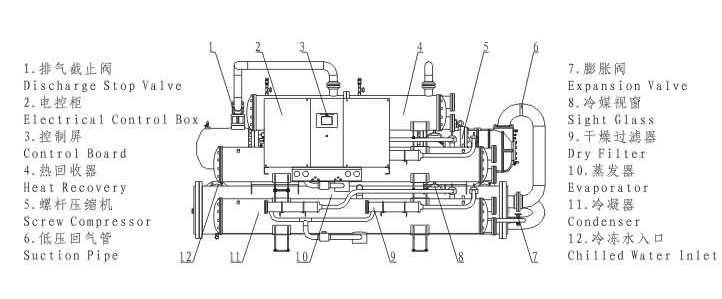 “宏星”熱回收螺桿式水源熱泵機組結(jié)構(gòu)圖